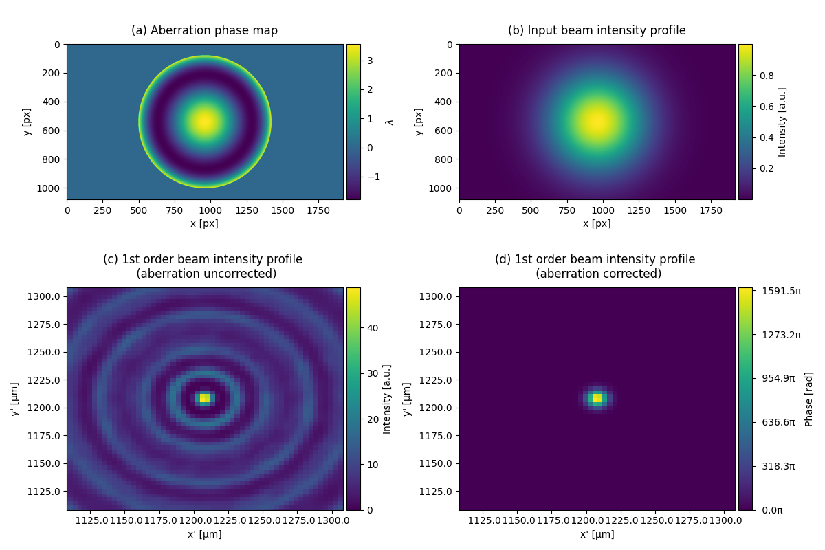 _images/aberration_correction.png