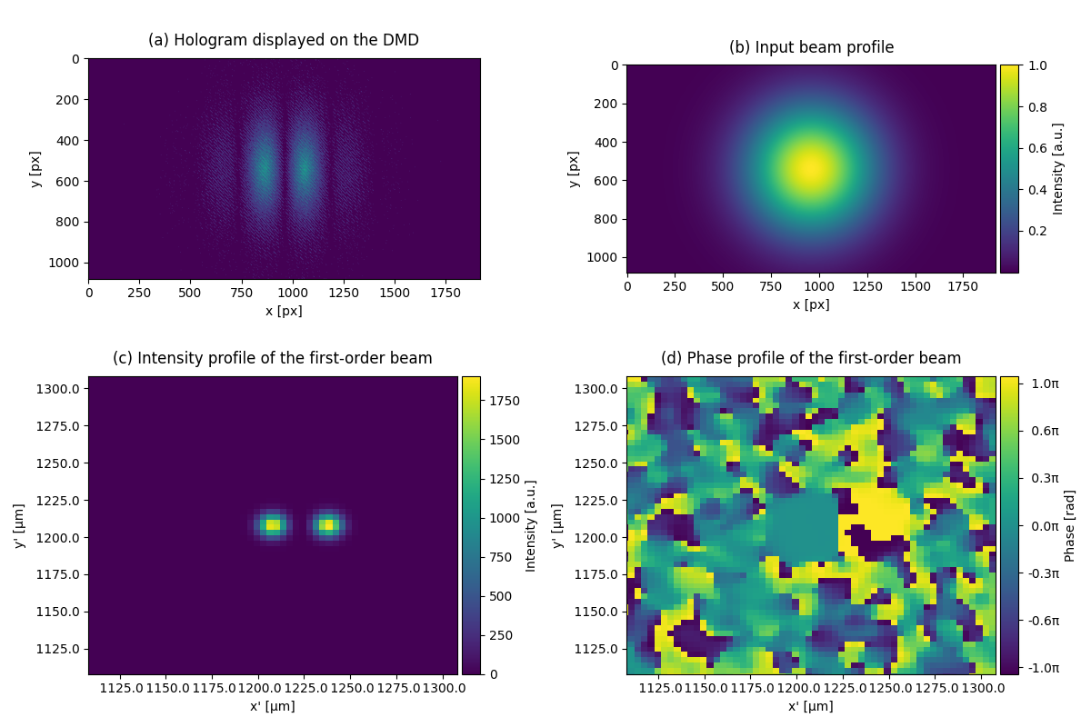 _images/create_multiple_gaussian_beam.png